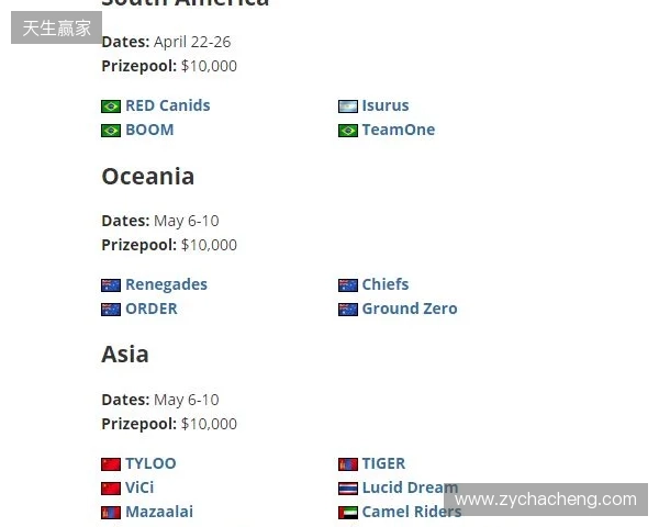 FaZe确认参加HLC贝尔格莱德，为Major席位做最后一搏